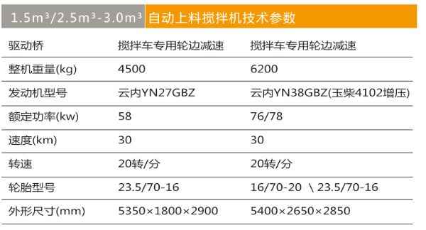 1.5m²自動上料攪拌車.jpg